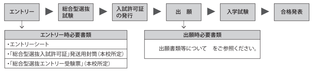 総合型流れ